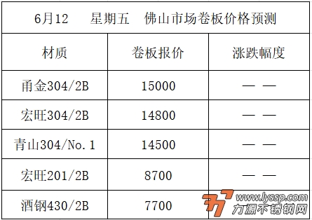 佛山不锈钢行情